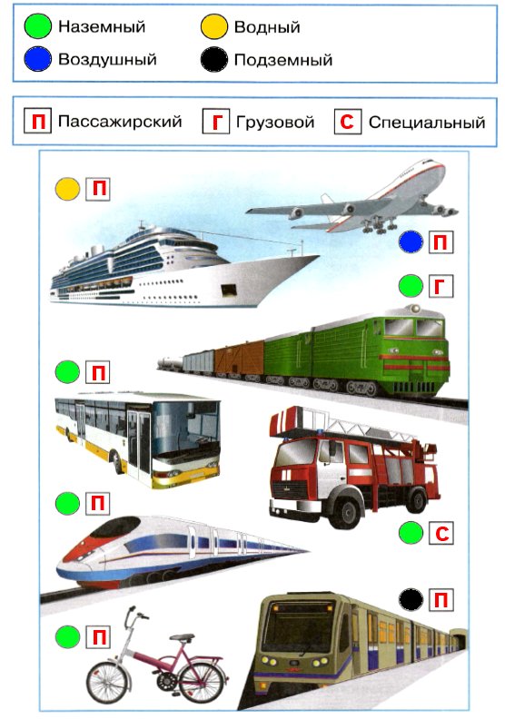 Общий план рассказа об истории различных видов транспорта